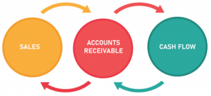 Credit Control System – Business Optics